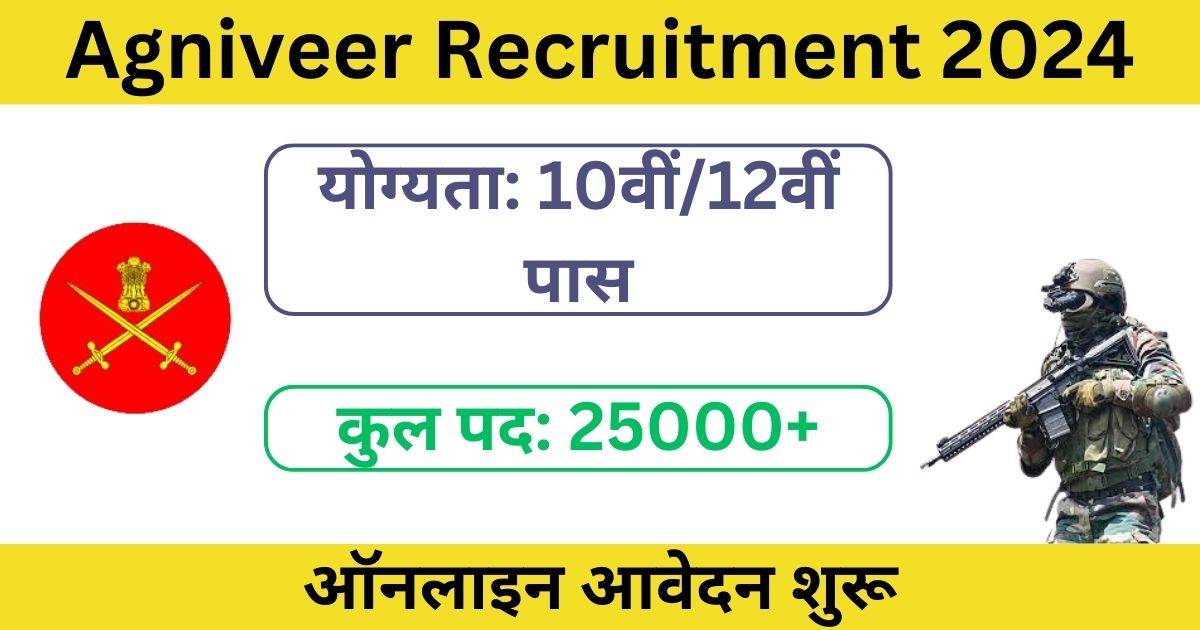 Army Agniveer Recruitment 2024: 25000 अग्निवीर पदों के लिए भर्ती