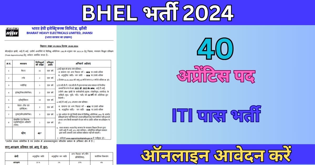BHEL Trade Apprentice Recruitment 2024: 40 ट्रेड अपरेंटिस पदों के लिए भर्ती, आज ही आवेदन करें