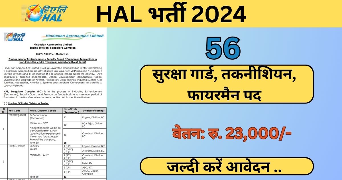 HAL India Recruitment 2024: 56 रिक्तियों के लिए भर्ती