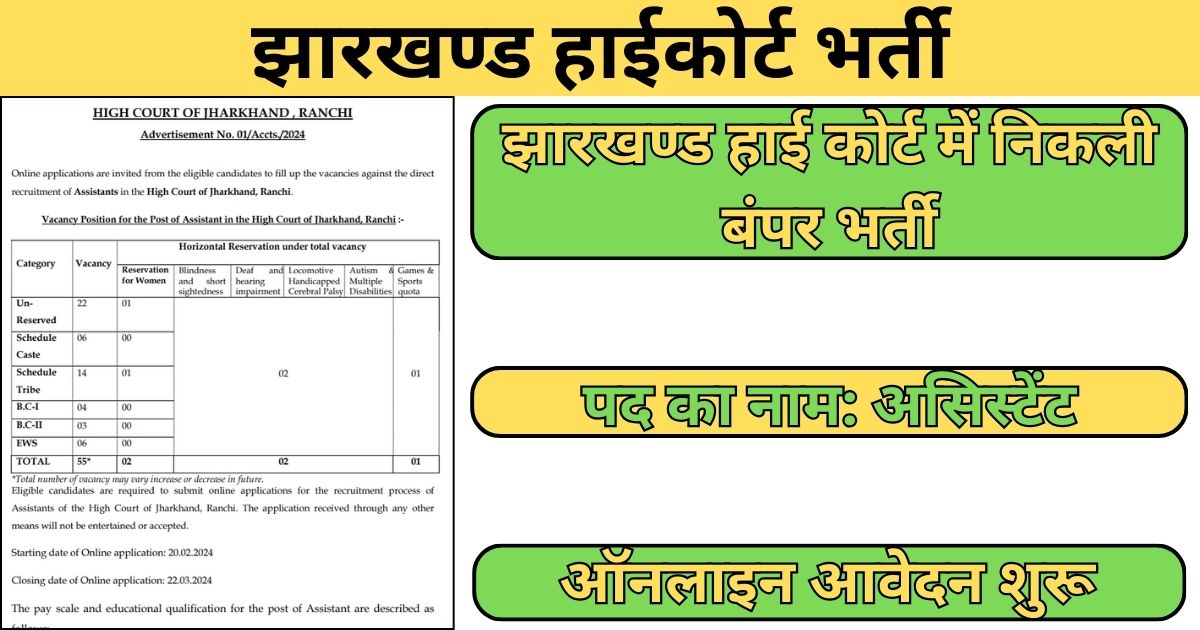 Jharkhand High Court Assistant Recruitment 2024: 55 असिस्टेंट पदों के लिए भर्ती, आवेदन शुरू